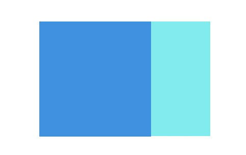 Compose blue 40 mL